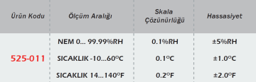 WERKA Mini Dijital Nem Ölçer (525-011)