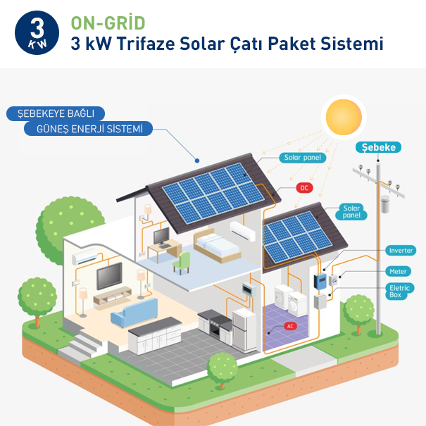 ON-GRİD 3 kW Trifaze Solar Çatı Paket Sistemi