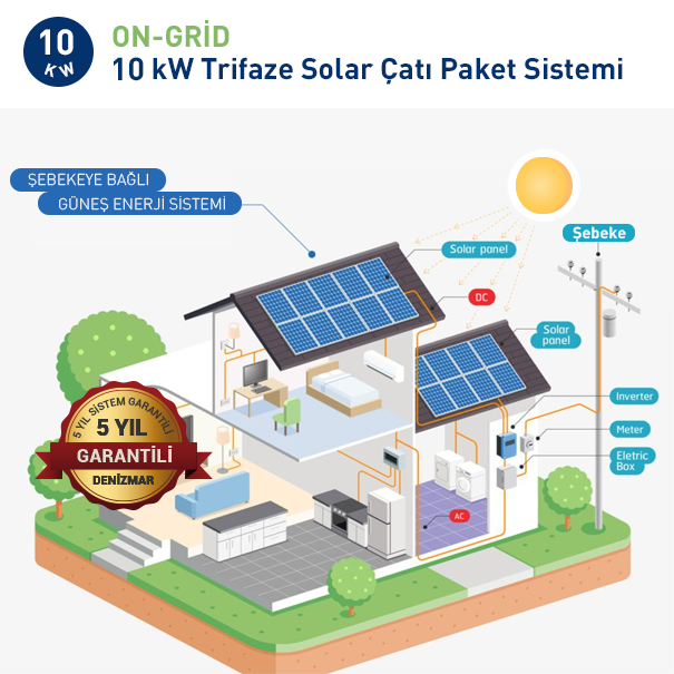 ON-GRİD 10 kW Trifaze Solar Çatı Paket Sistemi