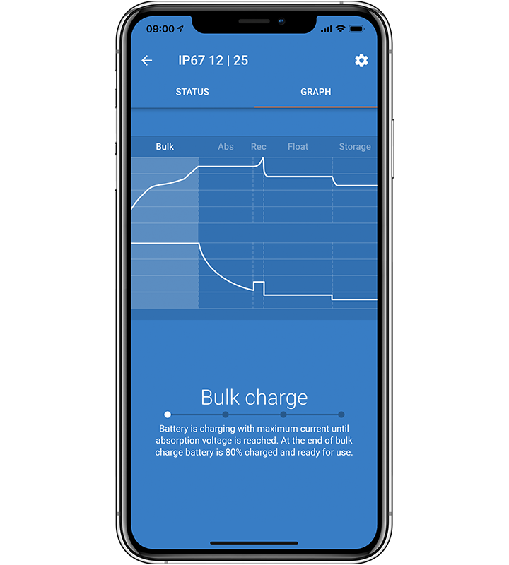 Blue Smart IP67 Charger 12/25 (1) (Suya Dayanıklı)