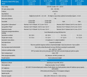 Victron Enerji Phoenix Smart IP43 Şarj Cihazı 12/50A 3 Çıkış