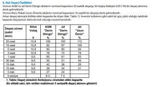 Victron Enerji Derin Döngü Jel Marin Akü 12V/110Ah