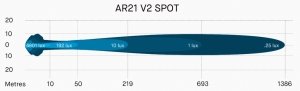 AR21FV2 ARB INTENSITY LED SPOT VERSİYON 2 (YAYICI)