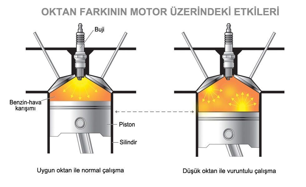 Oktan Nedir?