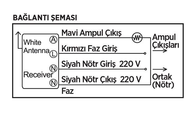 CATA 4 Kanal Aydınlatma Kumandası 4x1000 Watt CT-9154