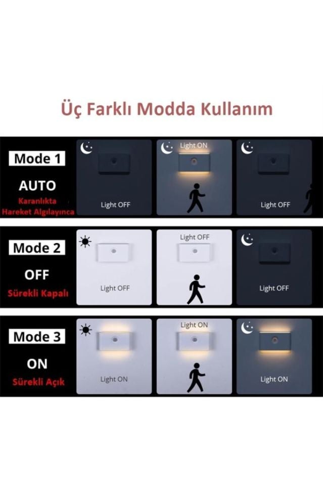 Sensörlü Led Aplik Mıknatıslı Şarjlı İki Yönlü Hero Led Beril Koridor Merdiven Aydınlatma