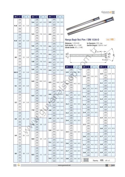 HBİ Havşa Başlı İtici Pim / DIN 1530-D (Çap 10,5-16 Arası)