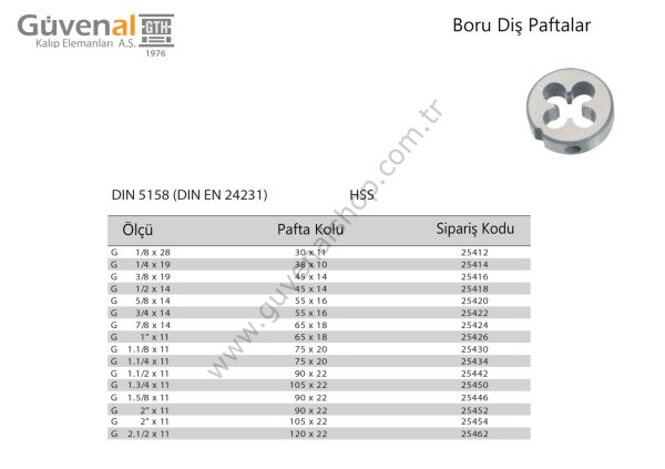 Boru Diş Paftalar