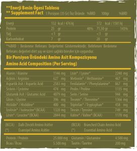 Sat Nutrition Whey Proteın 2100 Gr