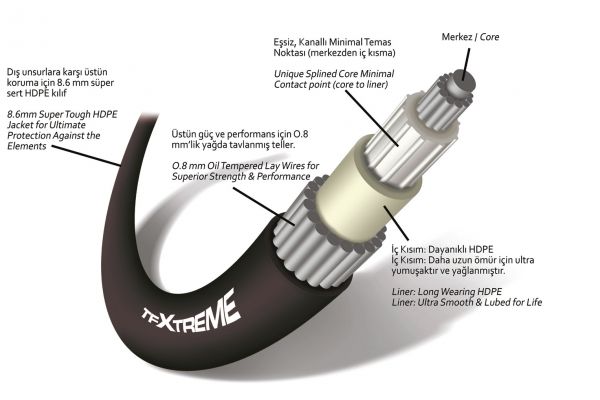 45.49.617 SSC6208 TELEFLEX SSC62 DÜMEN SPİRALİ 17 FEET