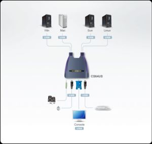 ATEN CS64US-AT 4-PORT USB VGA/AUDIO CABLE KVM SWITCH