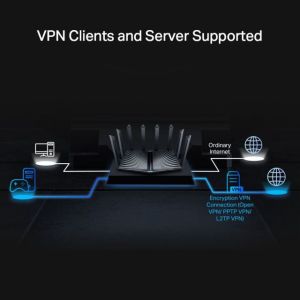ARCHER-AX80 AX6000 1148 Mbps 2.4 GHz Wi-Fi 6 Router