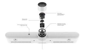 LOGITECH RALLY BAR VIDEO KONFERANS SISTEMI-BEYAZ 960-001323