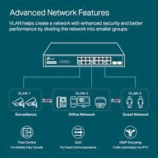 TP-LINK TL-SG2218P 150W 16GE SMART POE SWITCH 2 SFP L3 STATIC ROUTING-4K VLAN OMADA SDN METAL RACK-MOUNTABLE