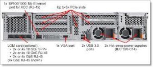 LENOVO SERVER 7X06A0PSEA THINKSYSTEM SR650 SILVER 4210R 10C 2.4GHz 1x32GB 2933MHz O/B RAID 9350-8i 1x750W TITANIUM XCC ENT 2U RACK