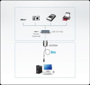 ATEN UE350A-AT 5 METRE USB 3.1 GEN1 USB UZATICI KABLO