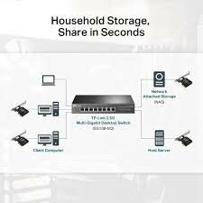 TP-LNK TX201 2 5 GIGABIT PCI EXPRESS NETWORK ADAPTOR