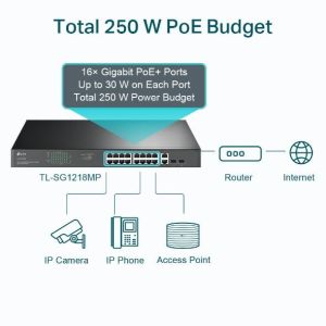 TL-SL1218MP 16-Port 10/100Mbps + 2-Port Gigabit Unmanaged PoE Switch