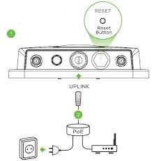ZYXEL WAX655E 802.11ax (WıFı 6) DUAL RADİO UNIFIED PRO ACCESS POİNT