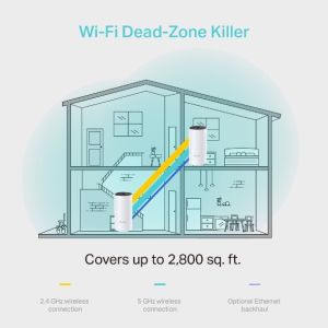 TP-LINK DECO M4 1200 MBPS EV WI-FI SİSTEMİ (İKİLİ PAKET)