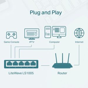 TP-LINK LS1005 5 PORT LITEWAVE MASAÜSTÜ SWITCH (PLASTİK KASA)