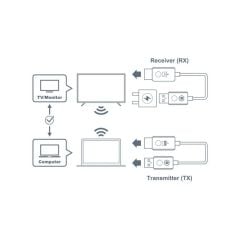WHD211 Wifi PRESENTATION DONGLE HDMI Bütün Marka ve Modellerle Uyumlu