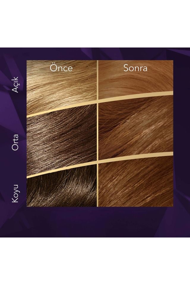 Koleston Set Balyaj - Ombre Seti
