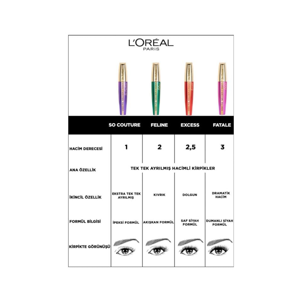 L'Oreal Paris So Couture Özel Tasarım Maskara Ben Farklıyım