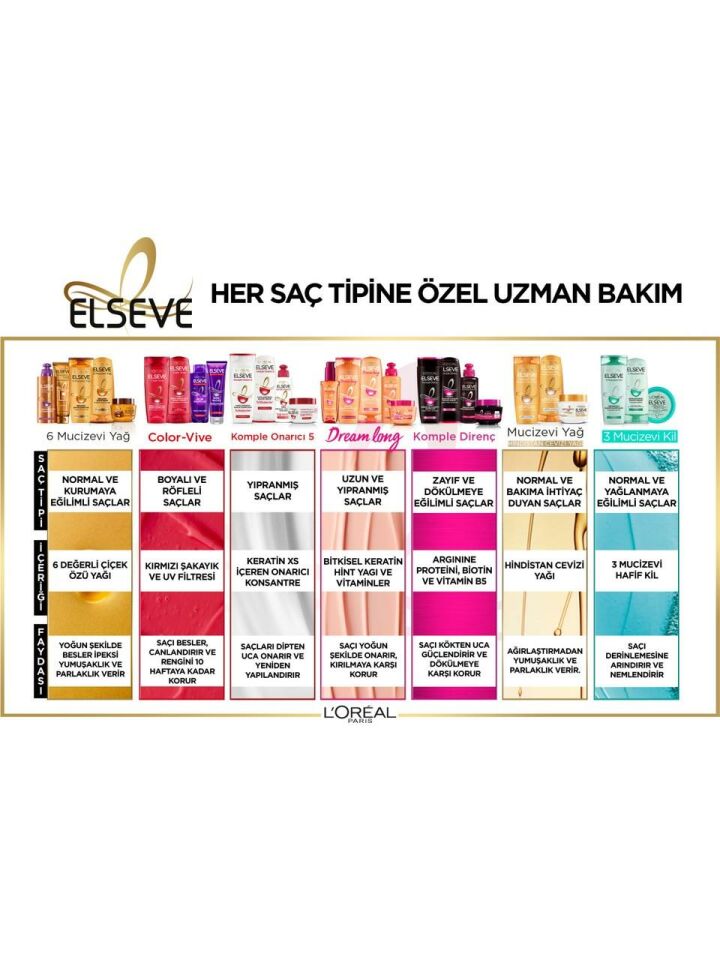 Loreal Elseve Şampuan 550 ml Arginine Direnç X3 Dökülme Karşıtı