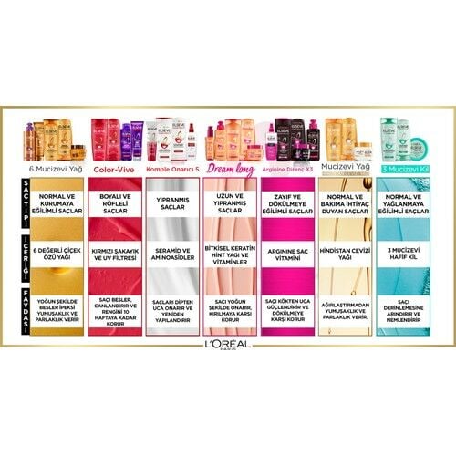 L'oréal Paris Elseve Dream Long Wonder Water Mucize Bakım Suyu 200ML