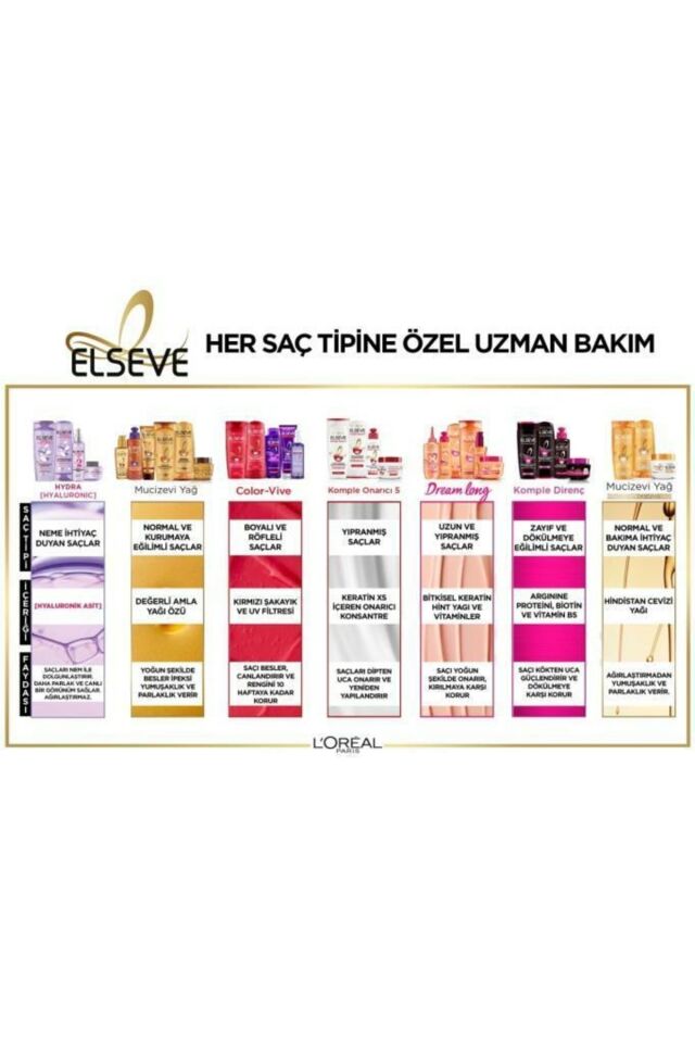 L'oréal Paris Elseve Hydra [hyaluronic] Nem ile Dolgunlaştıran Serum 150ML
