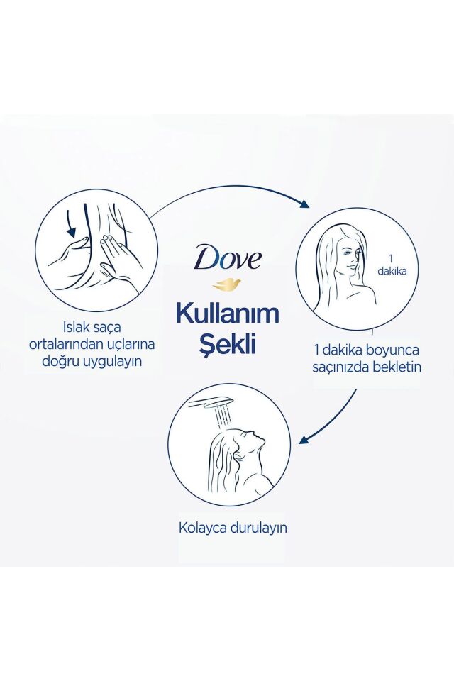Dove 1 Minute Serum Yoğun Onarıcı Saç Bakım Maskesi 160 Ml