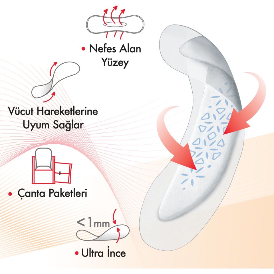 Kotex Active Günlük Ince Ped 32 li