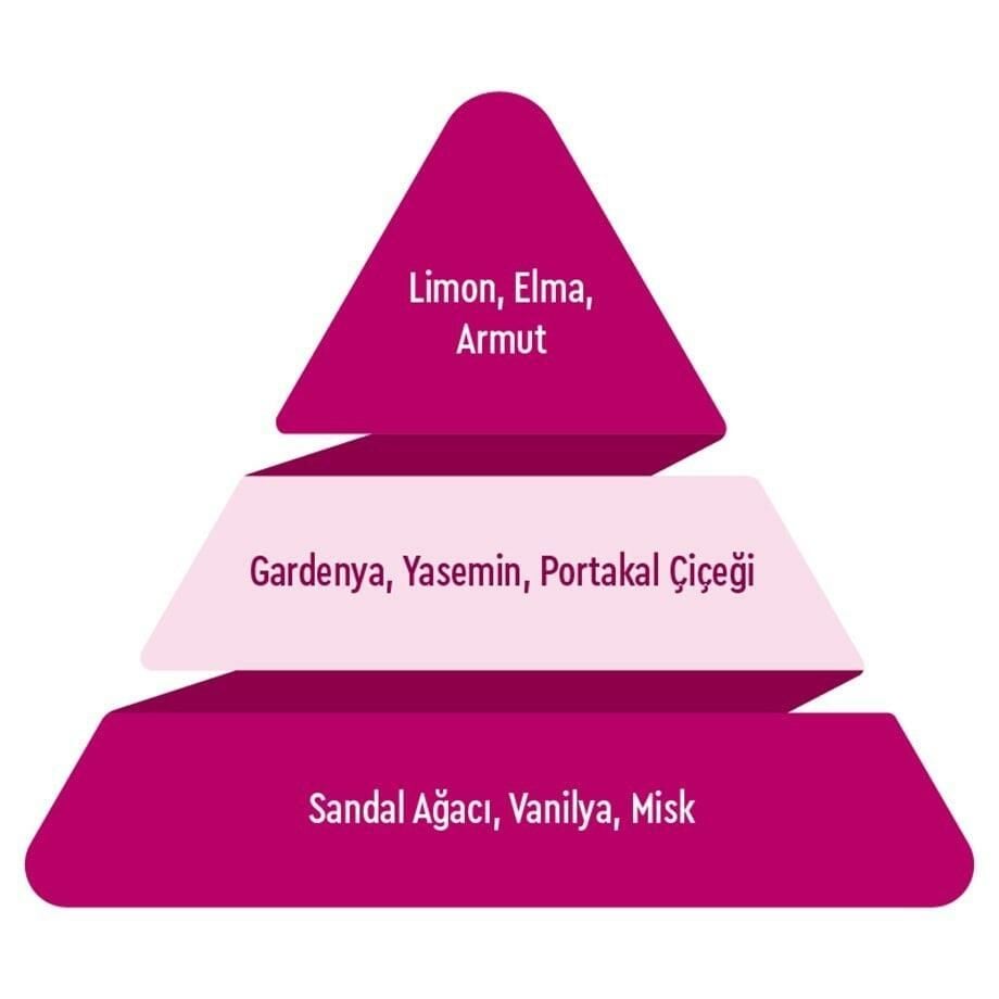 HuncaLife Bella Edt 35 ml Kadın Parfümü 8690973704283