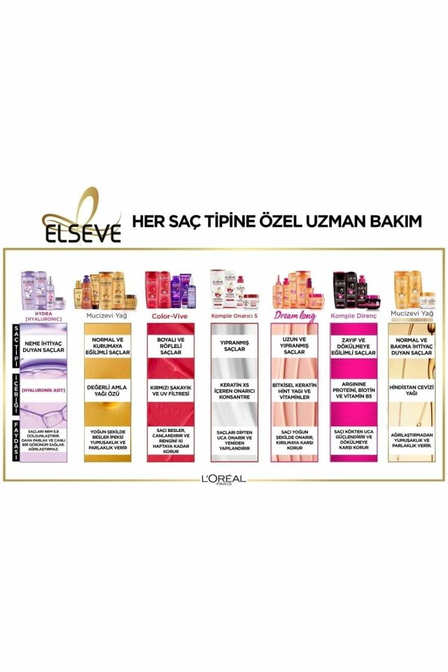 Elseve Mucizevi Yağ Şampuan 390 Ml