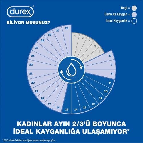 Durex Çilek Hazzı Kayganlaştırıcı Jel 50 Ml