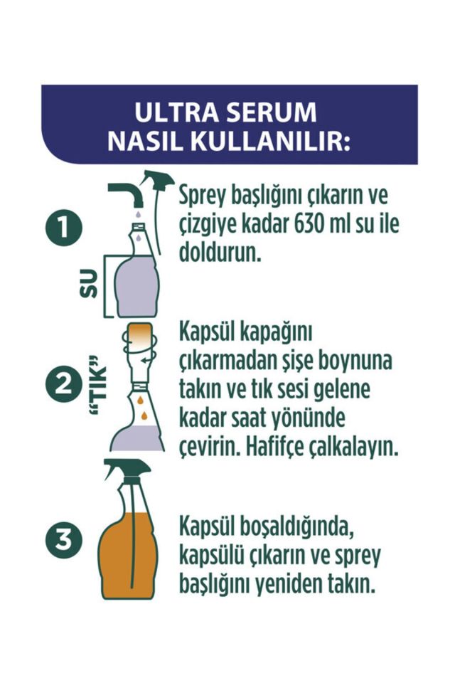 Cif Power-Shine Banyo 750 ML İçin Ultra Serum 70 Ml Mutfak Kapsül