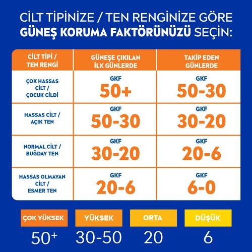 Nivea Güneş Koruma ve Ferahlık Güneş Spreyi 200 Ml Spf 50+