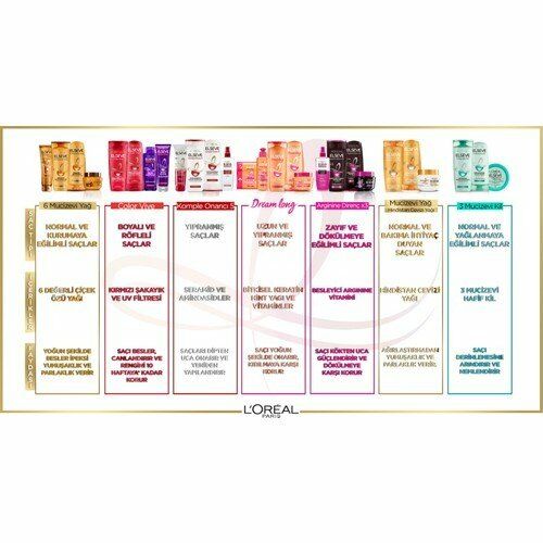 Elseve Amla Yağı Bukle Belirginleştirici Saç Bakım Kremi 200 ml