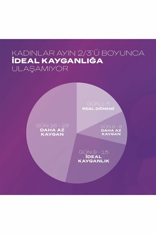 Durex Masaj Jeli ve Kayganlaştırıcı 2 si 1 Arada Aloe Vera 200 Ml