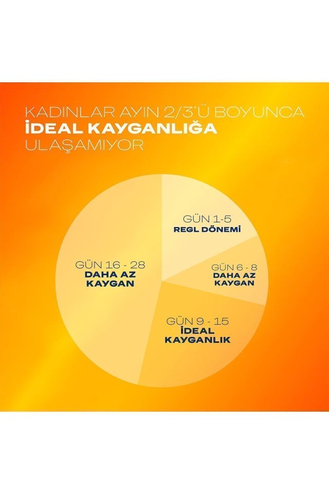 Durex Masaj Jeli ve Kayganlaştırıcı 2 si 1 Arada  Hassas Ylang Ylang 200 Ml - Skt:02/26