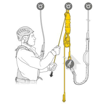 PETZL JAG Kurtarma Kiti K090AA00