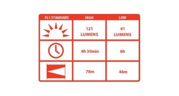 COAST HP5TAC EL FENERİ VAKUMLU PAKET 121 LÜMENS