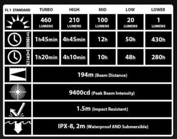 NITECORE EC21 460 LÜMEN EL FENERİ